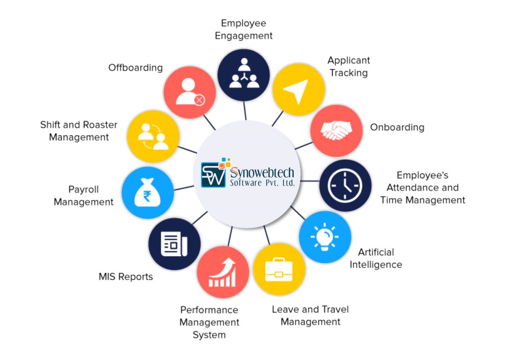 Human Resource Software for Small Business.
